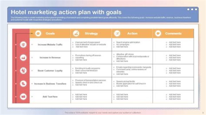 Hilton Hotel Marketing Plan PDF: Boost Bookings with Proven Strategies