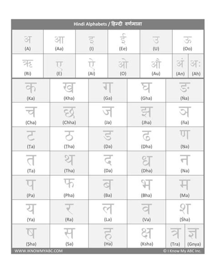Hindi Alphabets Worksheets PDF – Free Downloadable Practice Sheets