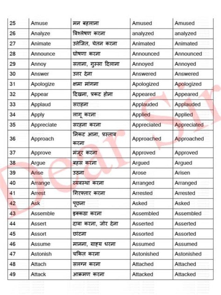 Free Hindi Verbs List PDF: Master Hindi Verbs Easily