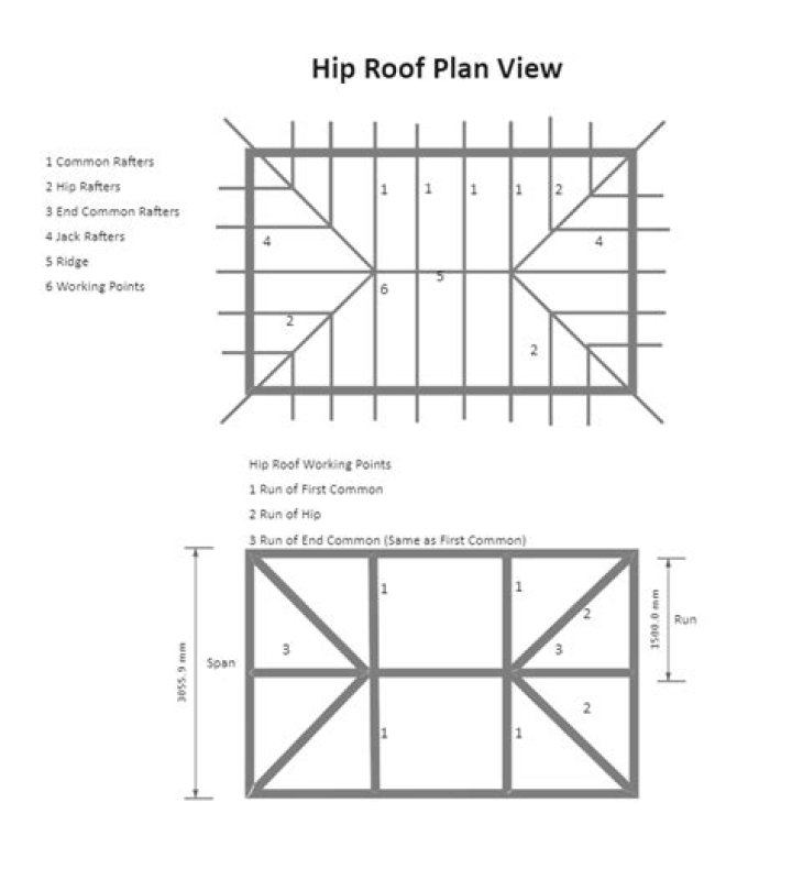 Free Hip Roof Framing Plan PDF for DIY Home Builders