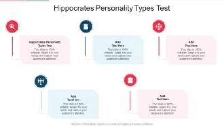 Hippocrates Personality Test PDF: Discover Your Ancient Wisdom