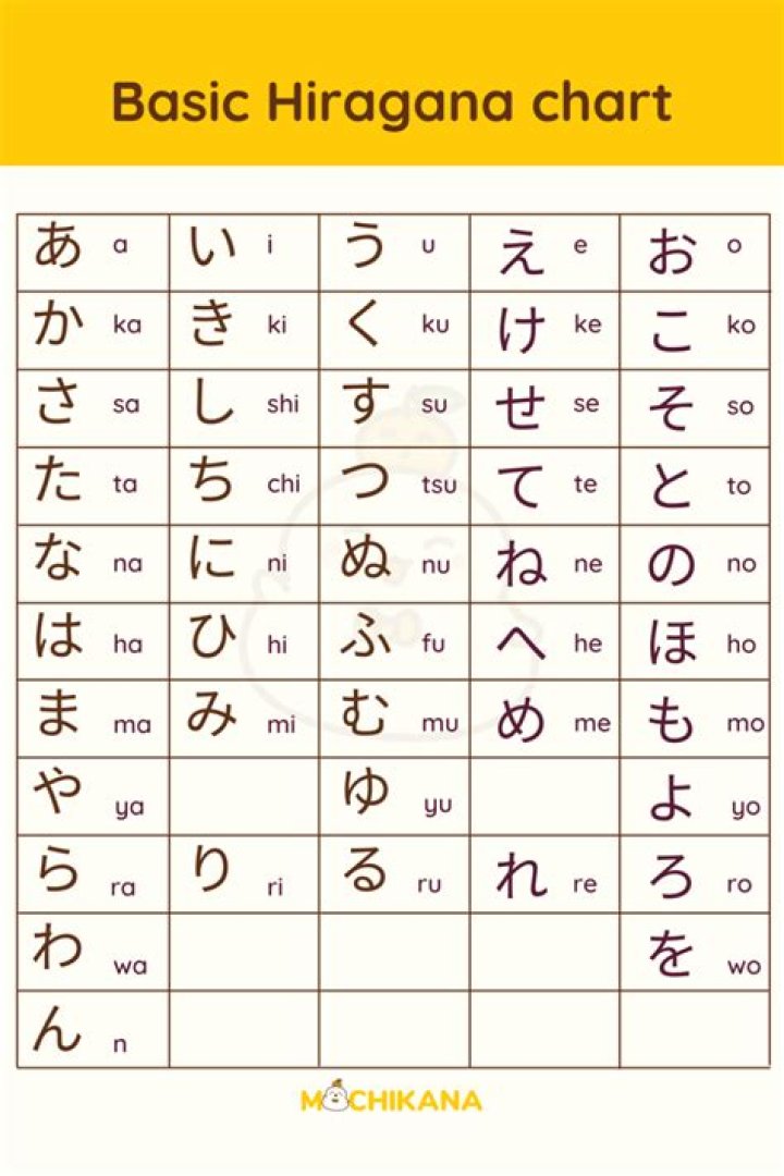 Hiragana Sheet PDF Download – Learn Japanese Characters Easily