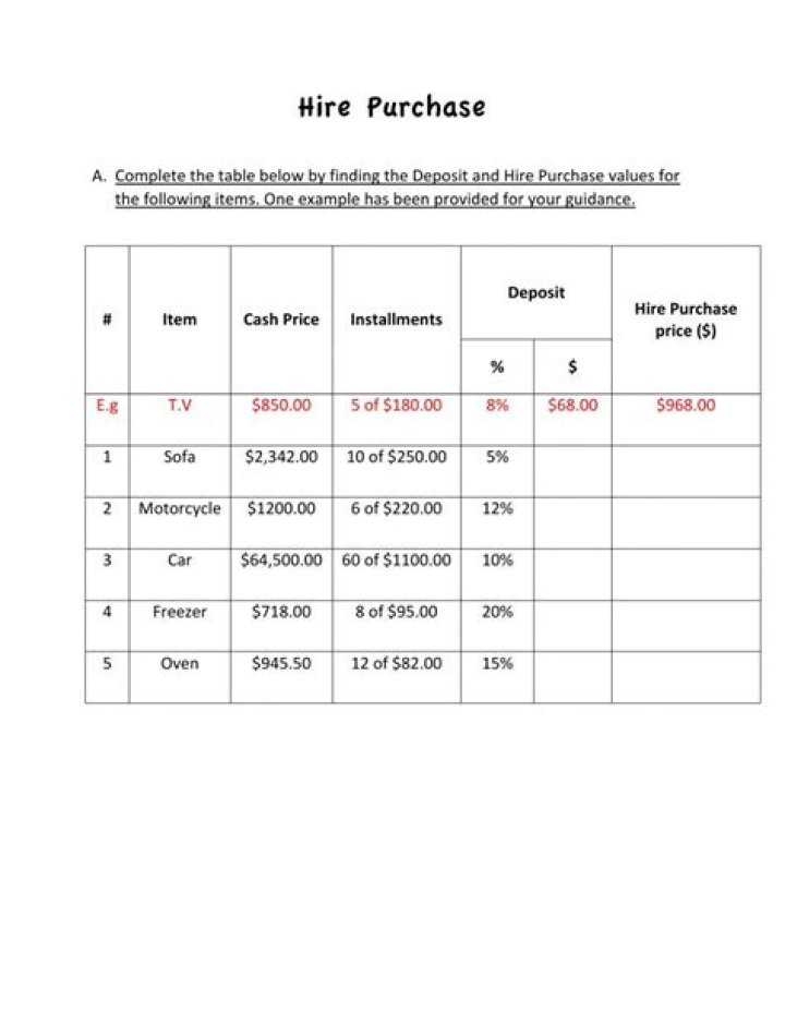 Download Free Hire Purchase Agreement Worksheet PDF