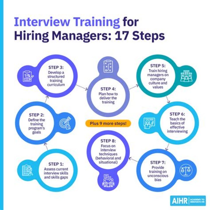 Master the Hiring Manager Interview: Expert PDF Training Guide