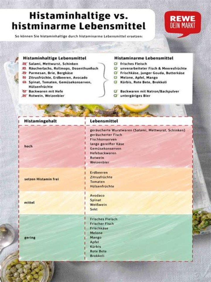 Histamin Lebensmittel Liste PDF: Vollständige Kauf Liste & Vermeidung