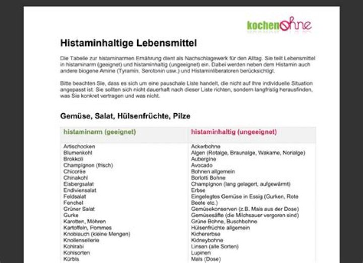 Histaminhaltige Lebensmittel Liste PDF – Vollständige Übersicht & Download