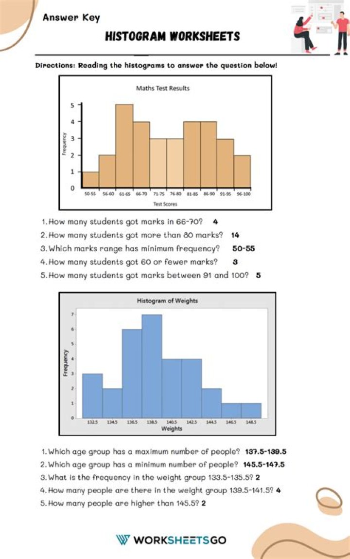 Histogram Questions and Answers PDF: Master Data Visualization
