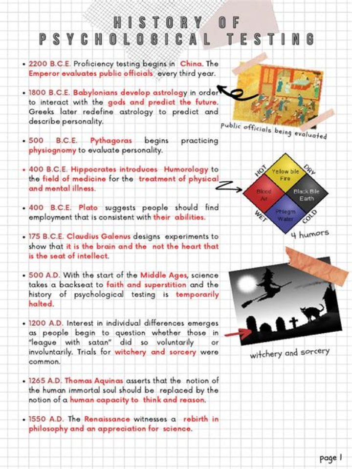 The History of Psychological Testing: A Comprehensive PDF Guide