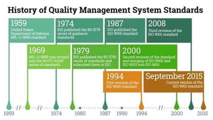 History of Quality Management: A Comprehensive PDF Guide