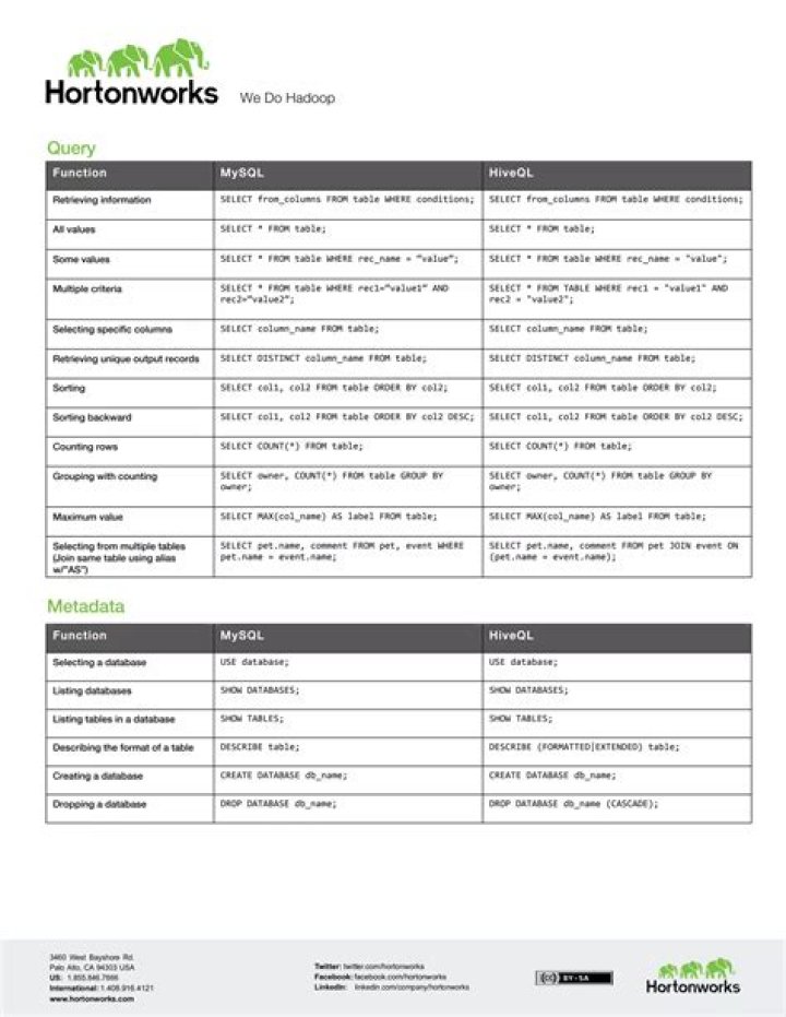 Hive Cheat Sheet PDF: Quick Reference for Beekeepers