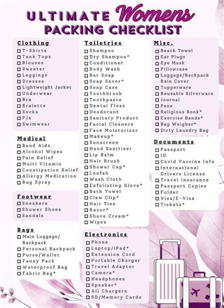 Holiday Packing List for Women – Perfect Female PDF Checklist