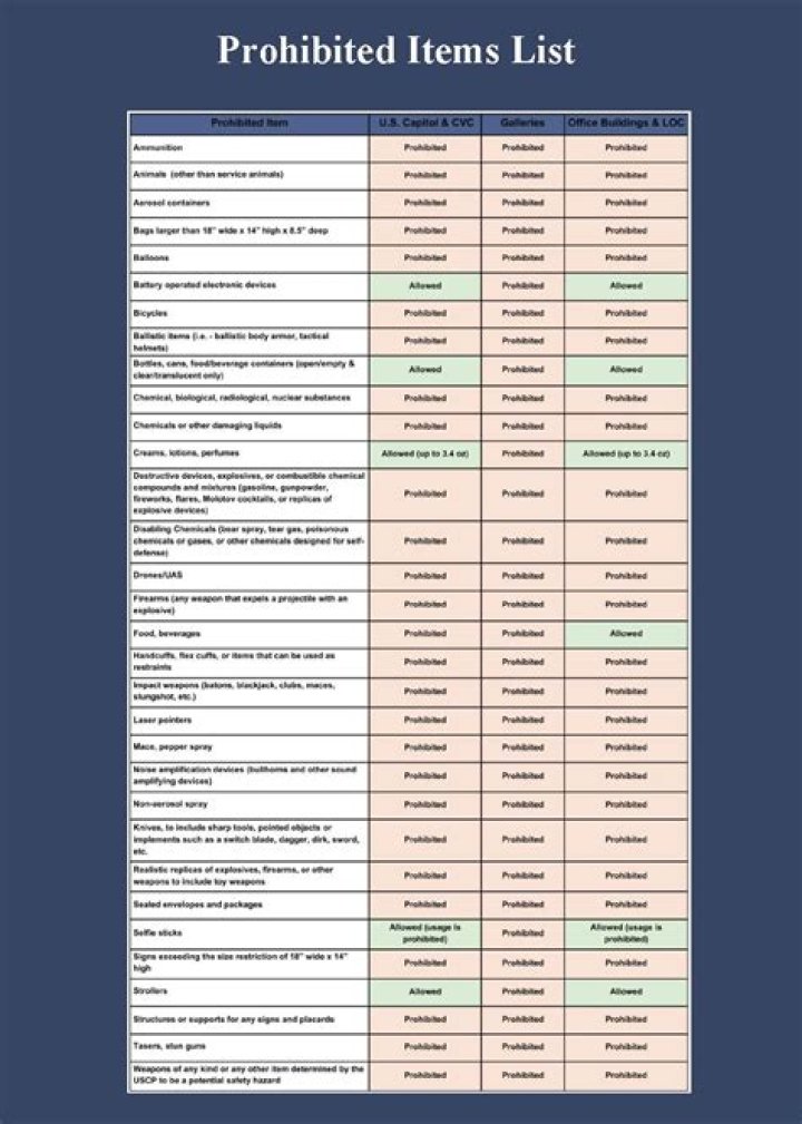 Holland America Prohibited Items List PDF – What You Can't Bring