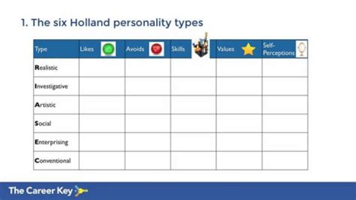 Holland's Six Personality Types Test PDF – Free Download & Insightful Results
