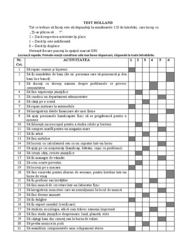 Holland Test PDF – Download & Understand the Aptitude Assessment