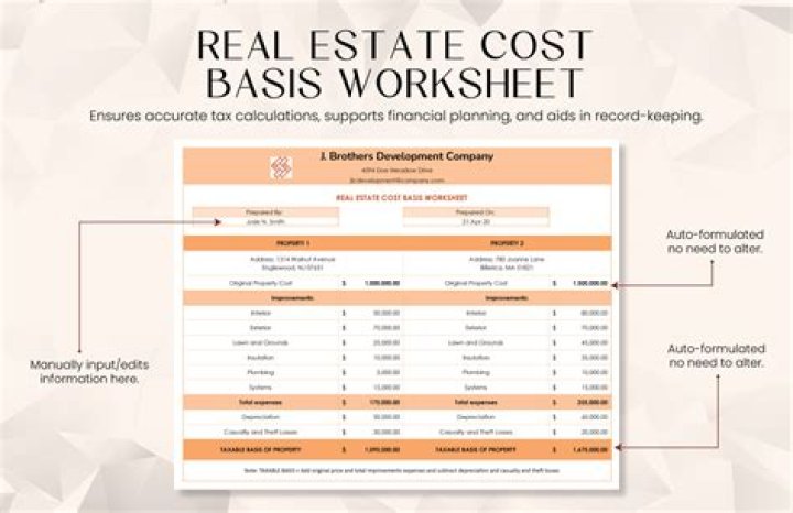 Home Cost Basis Worksheet PDF: Accurate Financial Tracking for Property Investors