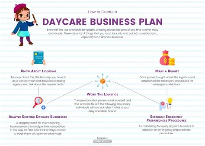 Home Daycare Business Plan PDF: Step-by-Step Guide