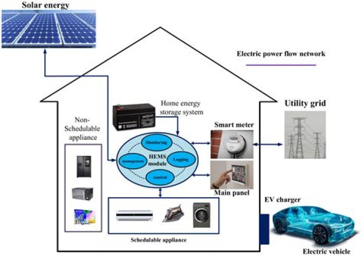 Optimize Home Energy Use: Free PDF Guide to Home Energy Management Systems