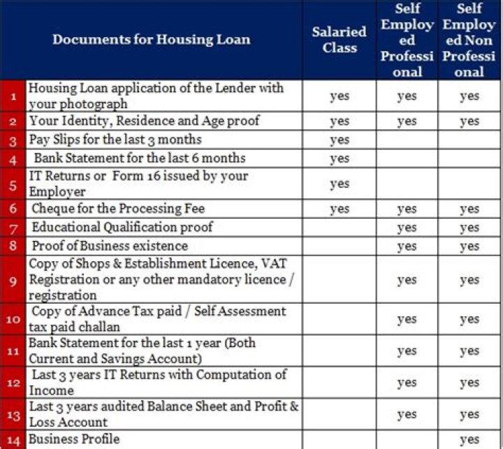 Home Loan Documents List PDF: Everything You Need for Applying