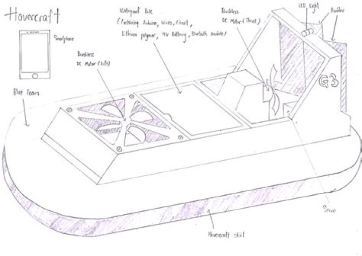 Build Your Own Homebuilt Hovercraft with Step-by-Step PDF Plans