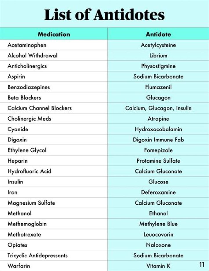 Homeopathic Antidote List PDF: Essential Remedies for Common Ailments