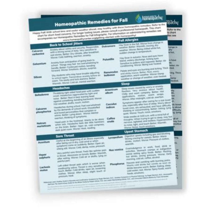 Homeopathic Medicine List PDF – Free Download