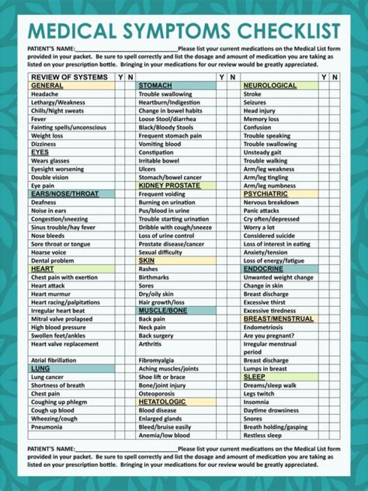 Homeopathic Medicine List with Symptoms PDF – Complete Guide