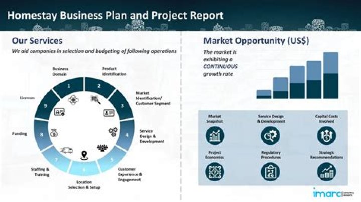 Homestay Business Plan PDF for Successful Launch