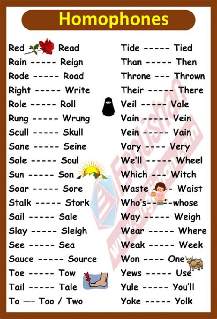 Homophones List PDF – Master Common Words That Sound Alike