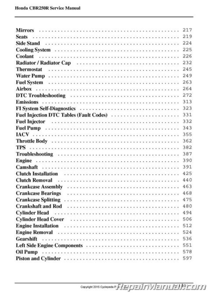 Honda Motorcycle Fault Codes List PDF – Full Repair Guide