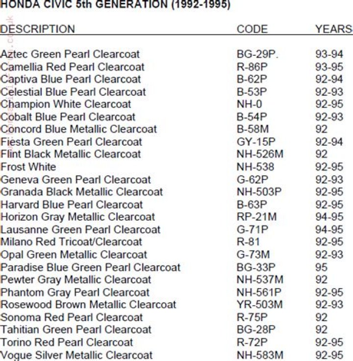 Honda Motorcycle Paint Codes List PDF – Complete Guide