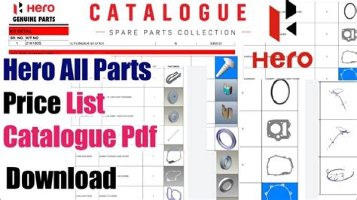 Honda Spare Parts Price List PDF: Affordable Parts Prices for All Models