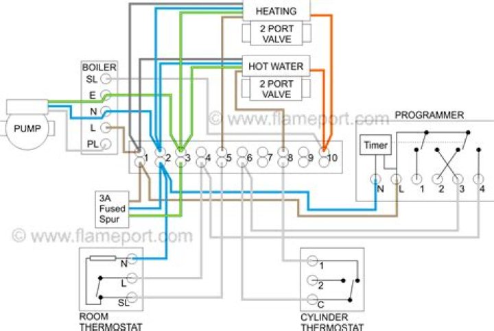 Honeywell S Plan Wiring Diagram PDF – Download Complete Electrical Blueprint