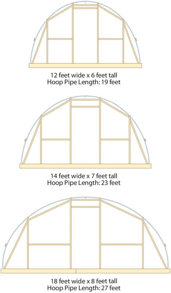Free Hoop House Plans PDF for Home Gardeners