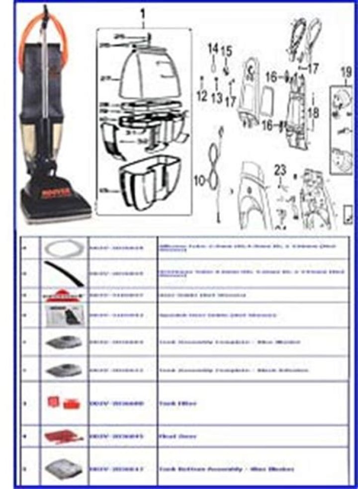 Hoover Parts List PDF: Complete Guide to Replacement Parts