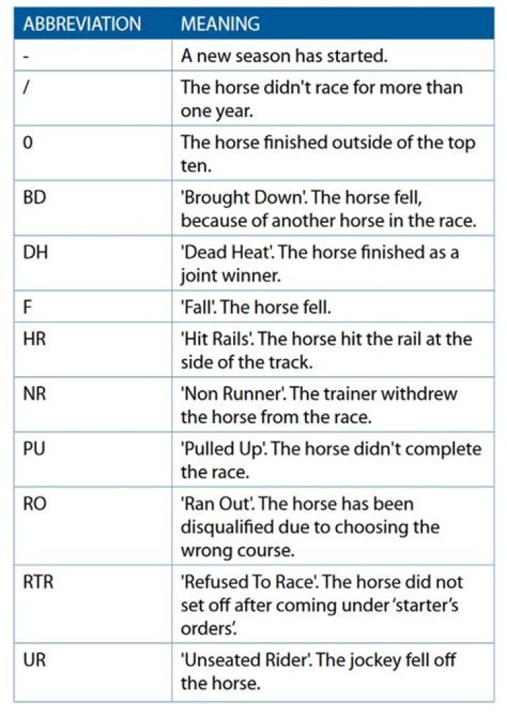 Horse Racing Abbreviations List PDF: Quick Reference Guide