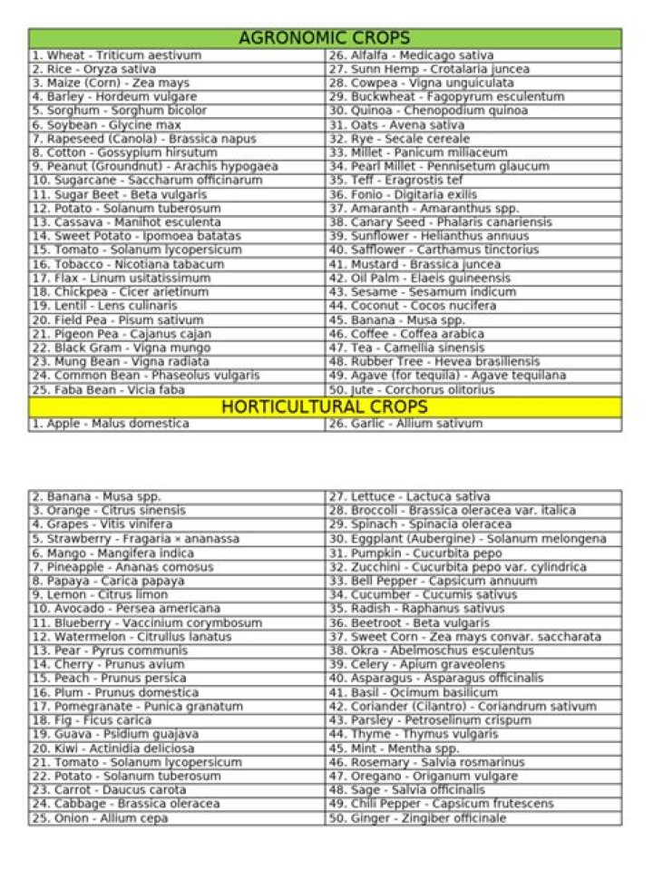 Horticultural Crops List PDF – Complete Guide & Grow Varieties