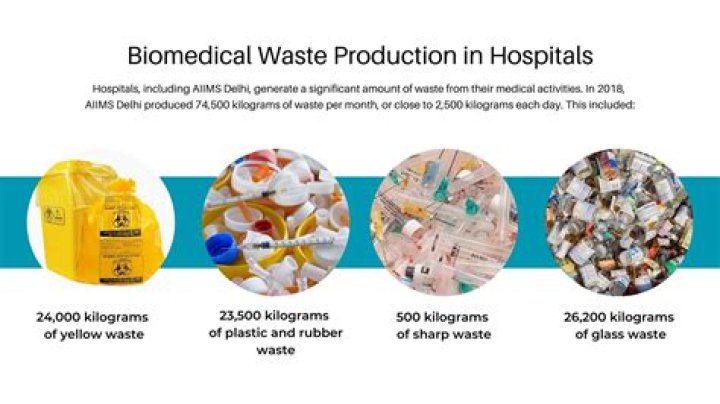 Hospital Biomedical Waste Management: Comprehensive PDF Guidelines