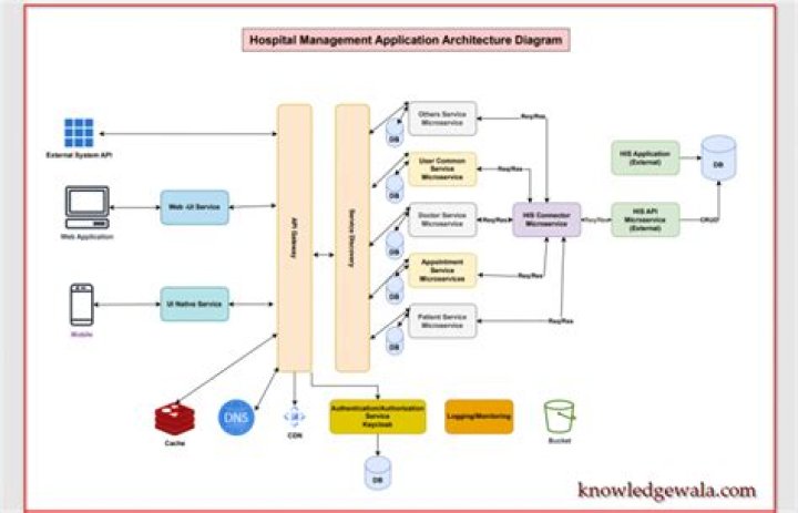 Hospital Management System PDF: Streamline Operations with Expert Solutions
