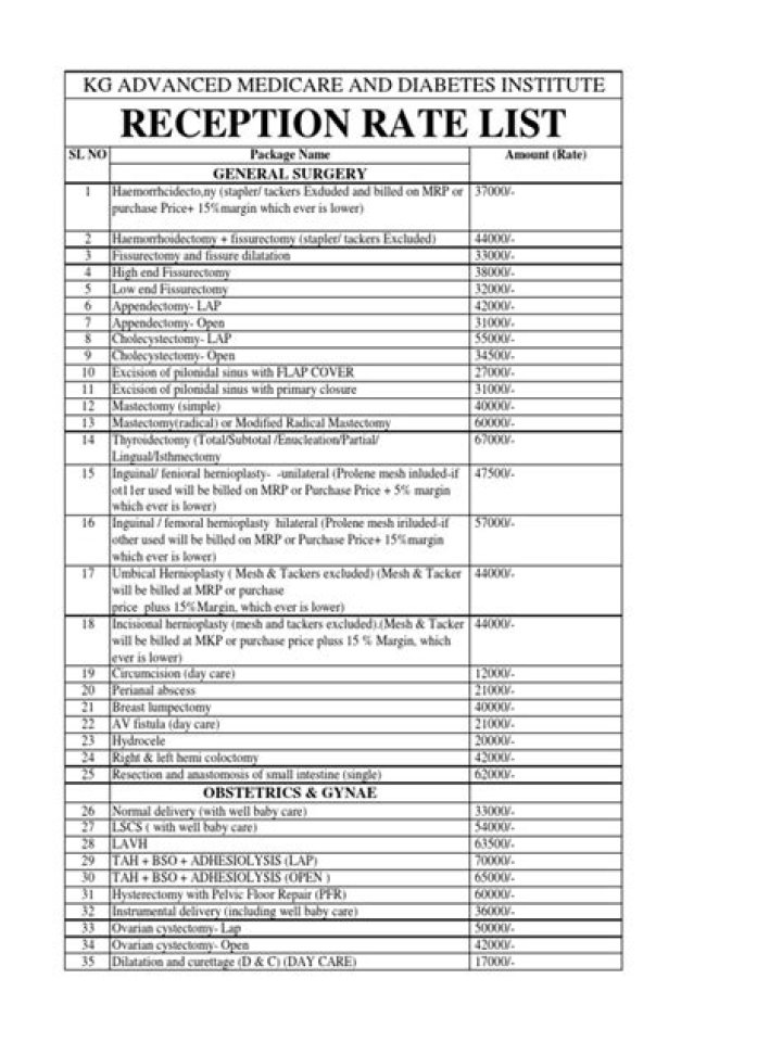 Hospital Rate List PDF: Compare Medical Costs Easily