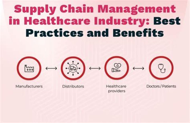 Hospital Supply Chain Management Best Practices: Essential PDF Guide