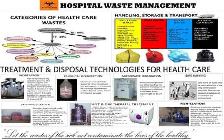 Hospital Waste Management PDF: Complete Guide & Best Practices