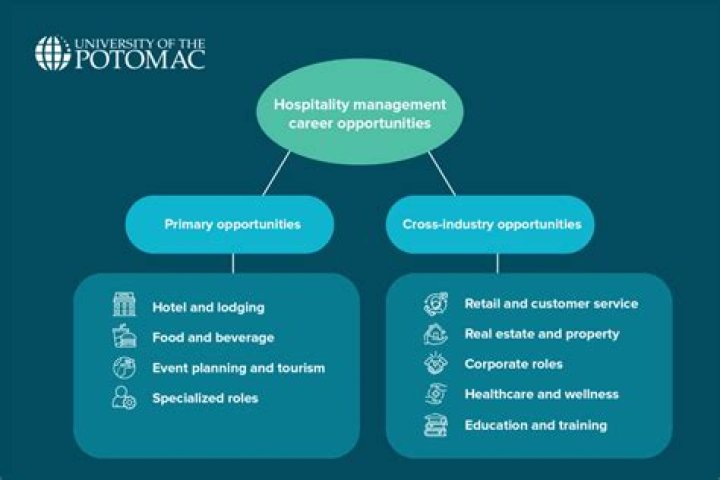 Essential Hospitality Management Articles PDF: Expert Insights for Industry Success