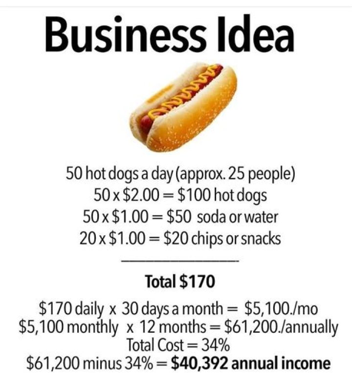 Hot Dog Business Plan PDF: Step-by-Step Guide to Launching a Profitable Stand