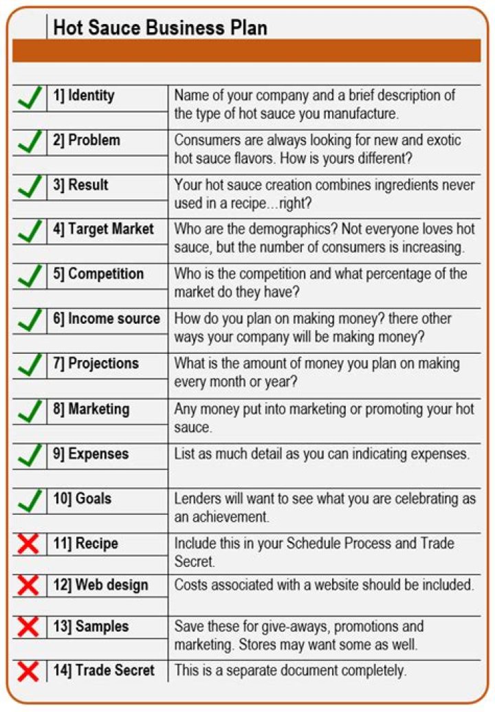 Start Your Hot Sauce Business: Complete PDF Business Plan