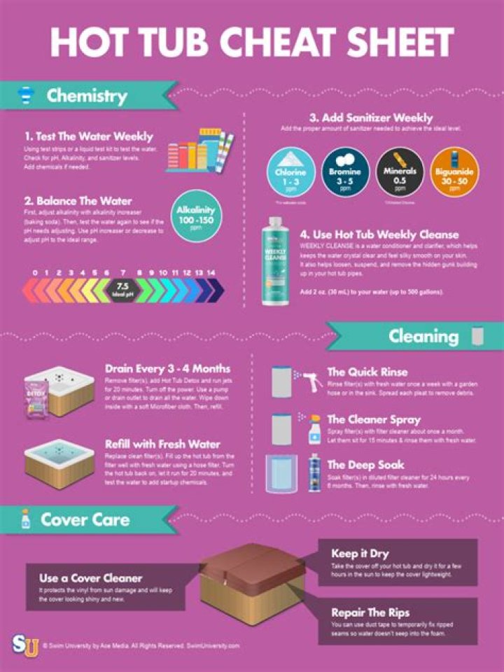 Hot Tub Cheat Sheet PDF: Quick Tips & Safety Guide