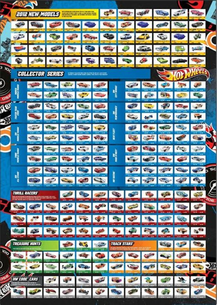 Hot Wheels Cars List PDF – Complete Collector’s Guide