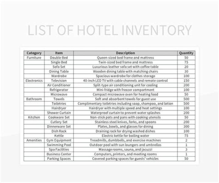 Download Hotel Inventory List PDF for Seamless Management