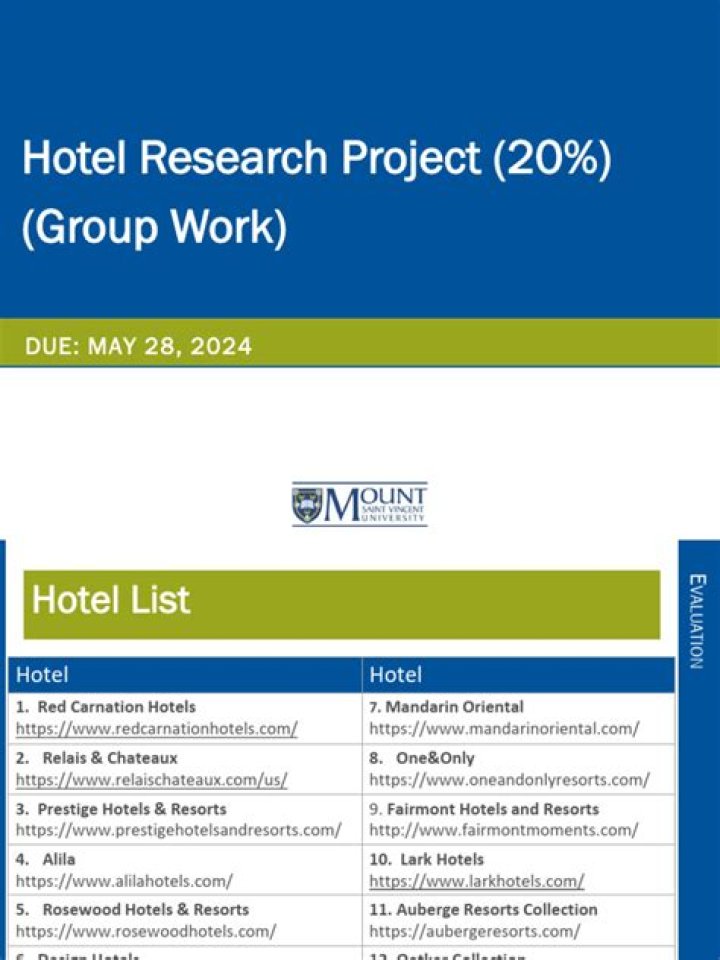 Comprehensive Hotel Management Research Project PDF for Academic Success