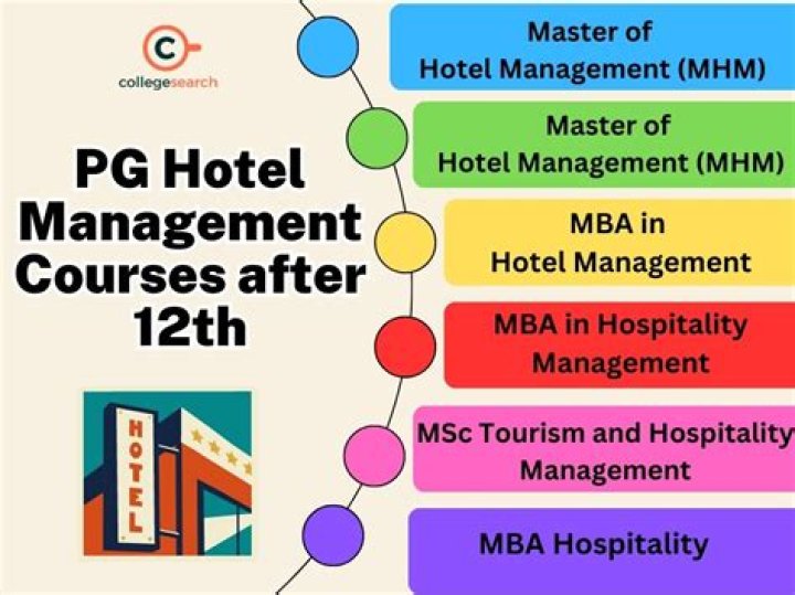 Comprehensive Hotel Management Study Material PDF Download