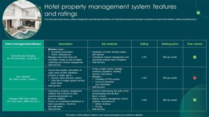 Essential Hotel Management System Features PDF Guide